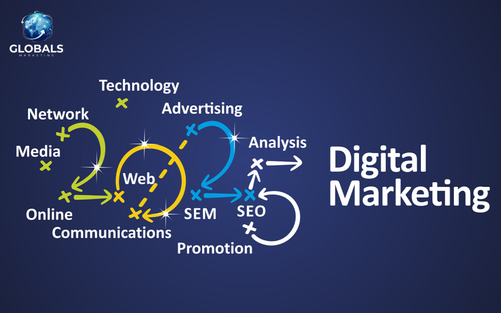 Digital marketing lahore | Marketing agency in Lahore