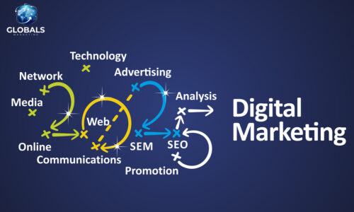 The future of Digital Marketing 2025: How the Industry will Evolve and Impact Business Growth